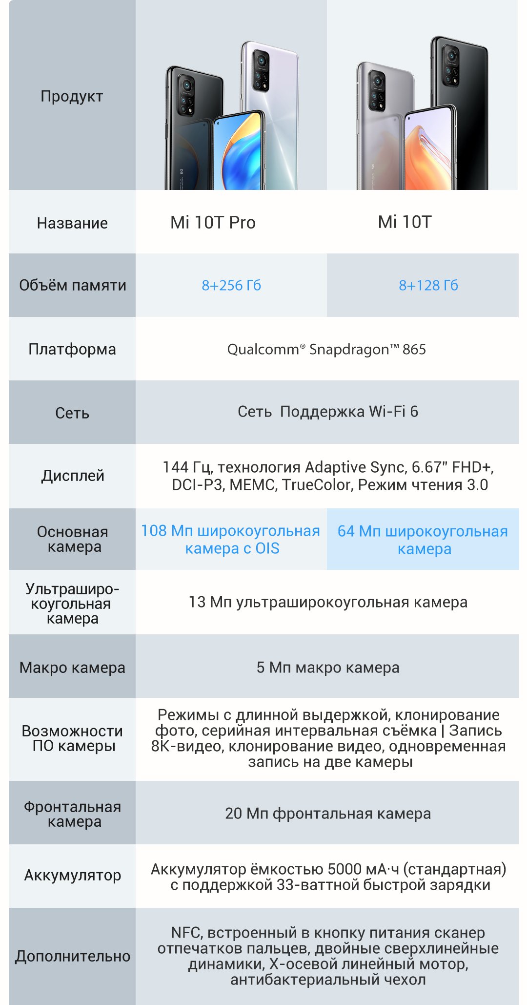 Xiaomi телефоны характеристики цена